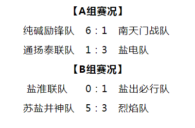 蘇鹽集團(tuán)“淮鹽杯”職工足球聯(lián)賽激情開(kāi)賽，小組賽首輪戰(zhàn)罷