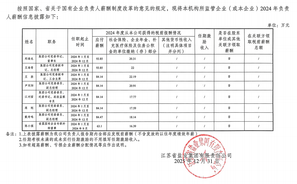 省屬企業(yè)負(fù)責(zé)人薪酬信息披露